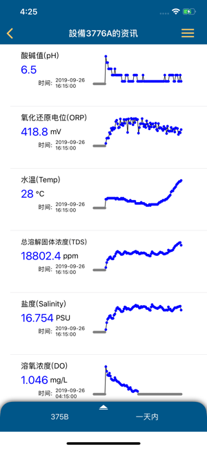 智能鱼塘