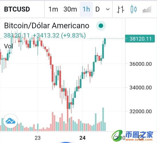 怎么看比特币的价格走势,怎么看比特币的价格行情