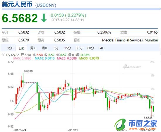 最新比特币换算人民币汇率是多少,最新比特币换算人民币汇率表