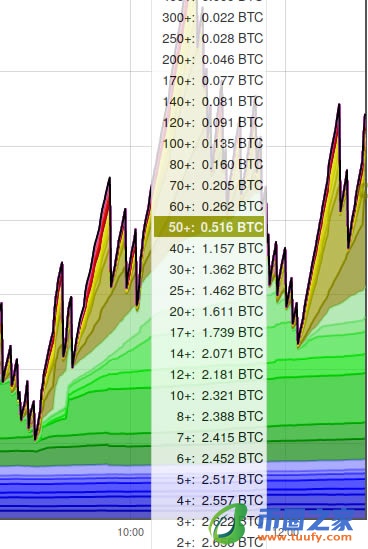 科普:比特币地址的类型和钱包的用法插图9