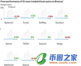 种子币什么网交易最安全