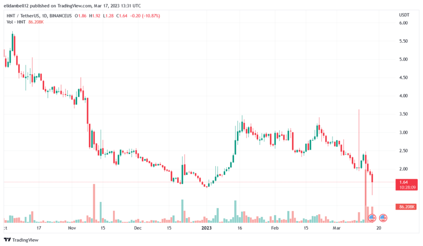 Binance 下架并停止 Helium (HNT) 交易,原因如下