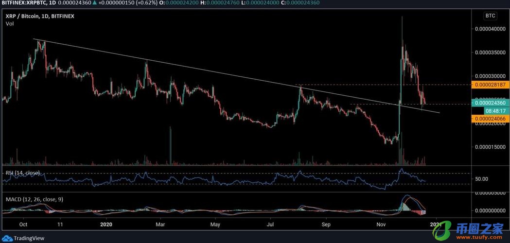 xrpbtc什么意思
