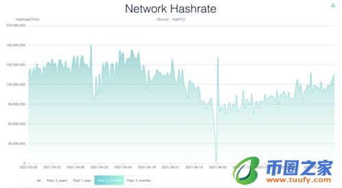 btc挖矿成本2020