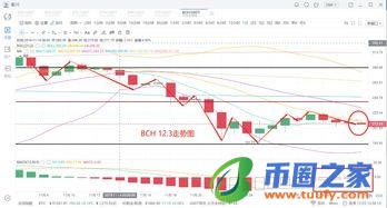 比特币行情分析及操作建议