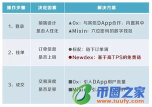 数字货币交易的“深度图”是什么？数字货币深度图指南插图1