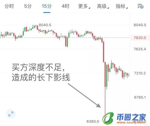 数字货币交易的买入和卖出有什么区别？数字货币买卖教程插图1
