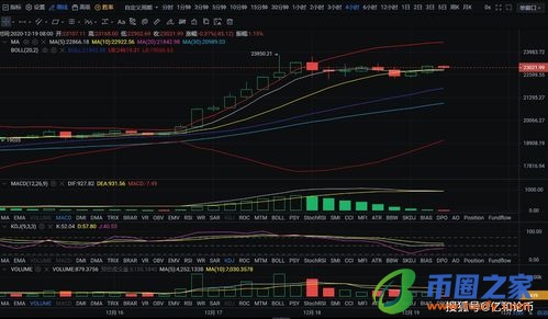 比特币行情是什么意思