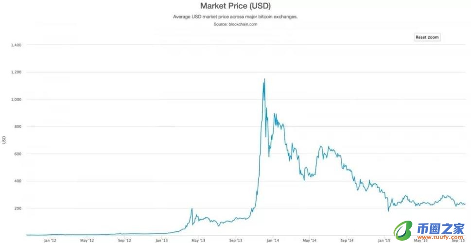 btc.价格,btc 价值