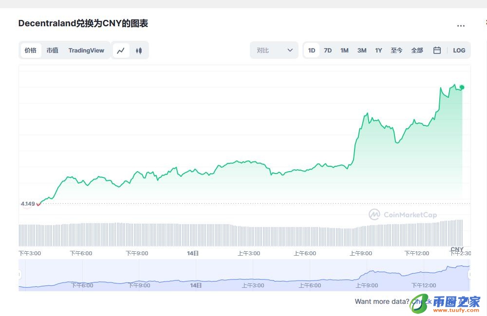 mana币最新消息 mana币前景怎么样
