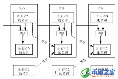 btcst币拆分,btcst拆分后为何下降