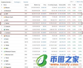 XLM币最新消息插图1