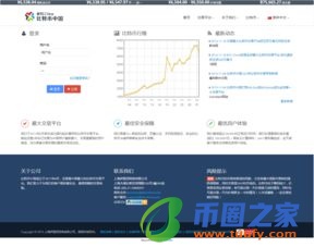 比特币交易平台插图1