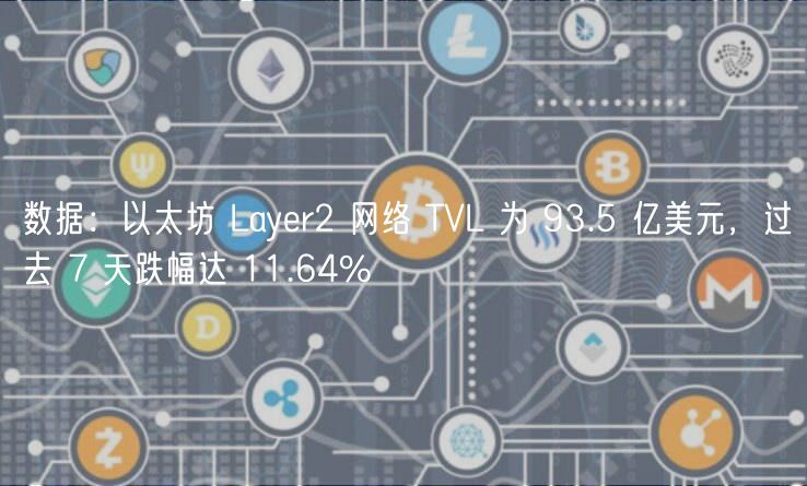 数据：以太坊 Layer2 网络 TVL 为 93.5 亿美元，过去 7 天跌幅达 11.64%