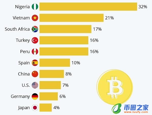 哪个国家用比特币,哪个国家完全用比特币做交易
