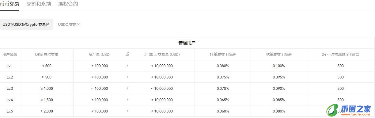 欧意虚拟币下载V6.4.45：16
