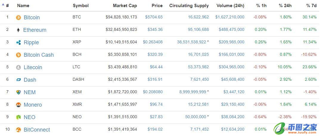 btc交易记录,如何查询btc的交易记录