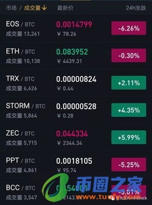 比特币怎么交易