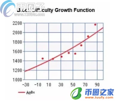 个人电脑怎么挖以太坊?以太坊电脑挖矿详细图解教程插图27