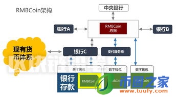 数字货币交易的“技术分析”有哪些？数字货币技术分析分享插图1