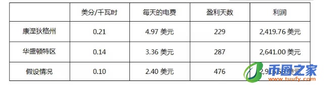 个人电脑怎么挖以太坊?以太坊电脑挖矿详细图解教程插图31