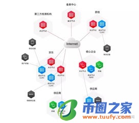 区块链的问题及解决方法