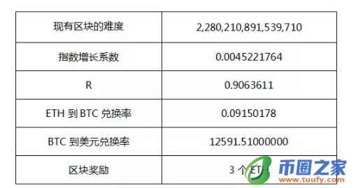 个人电脑怎么挖以太坊?以太坊电脑挖矿详细图解教程插图29