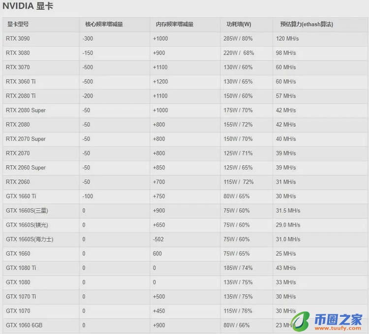 个人电脑怎么挖以太坊?以太坊电脑挖矿详细图解教程插图19