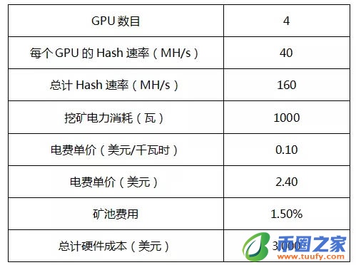 个人电脑怎么挖以太坊?以太坊电脑挖矿详细图解教程插图25