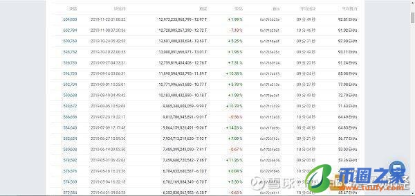 100t能挖多少比特币,100t一天挖多少比比特币