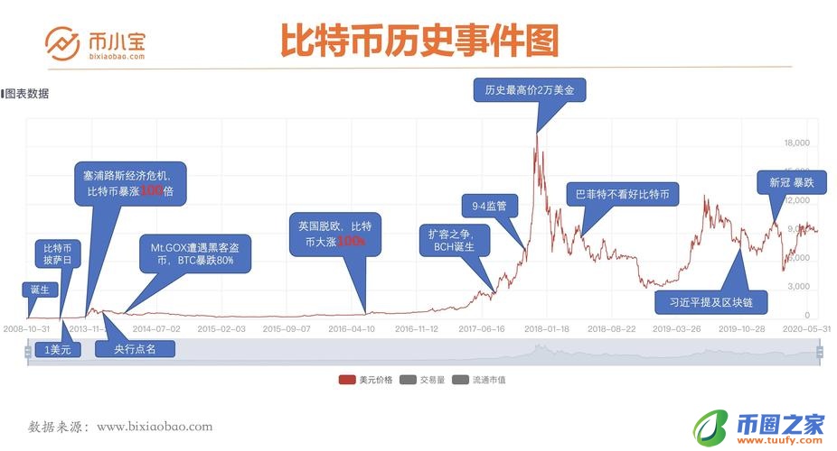 比特币历史相似事件有哪些,比特币历史相似事件是什么