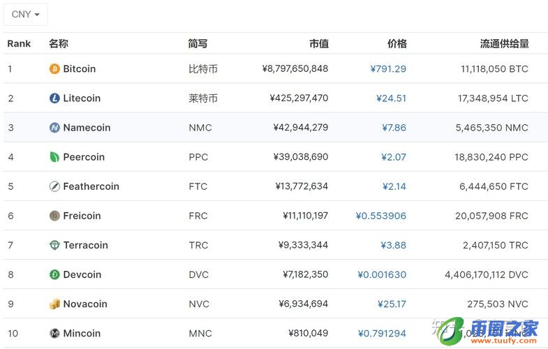 比特币购买网址大全下载,比特币购买网址大全最新