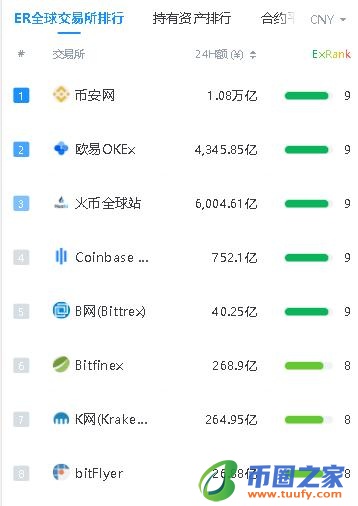 国内允许交易的虚拟货币