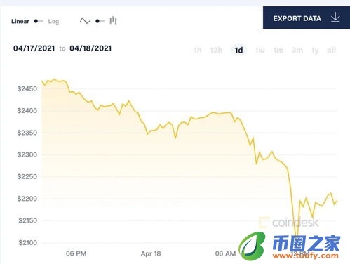 比特币什么时候发行的多少钱一枚