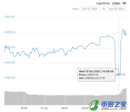 中国大陆用什么货币