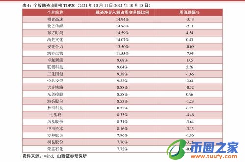 数字货币龙头股排行插图1