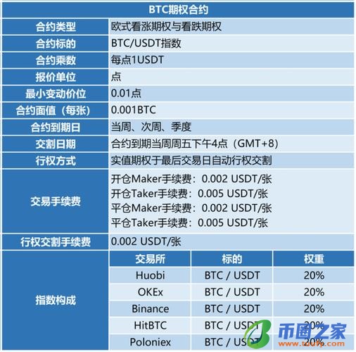 btc和ctc的区别,btt和btc区别