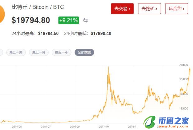 2014年的比特币是多少钱人民币,2014年的比特币多少钱一个