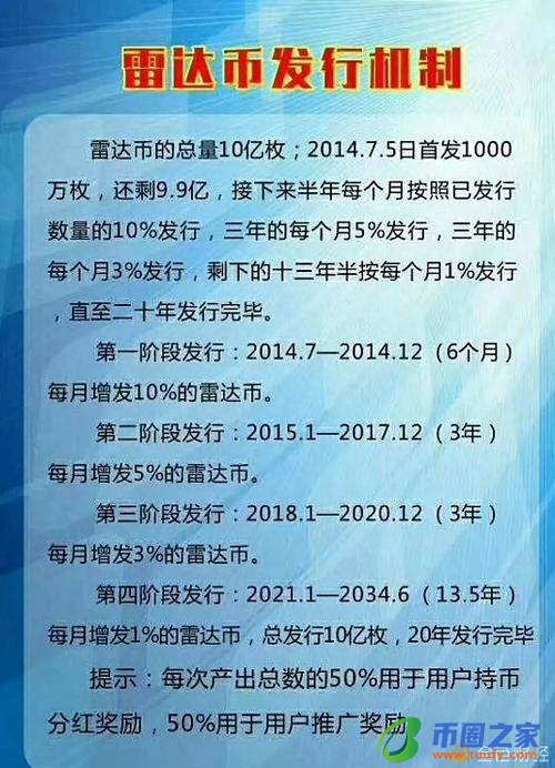 雷达币虚拟货币的行情