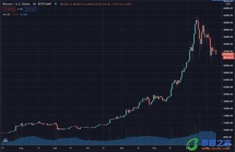 btc最新报价,btc最新价格行情