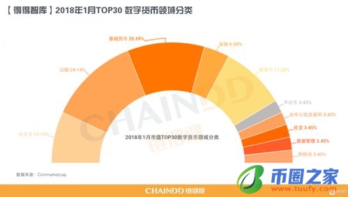 数字货币的价值波动如何预测？数字货币价值预测指南插图1