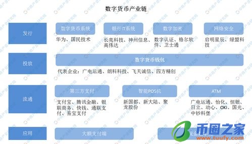 数字货币的安全性如何保障？如何防止数字货币被盗窃？插图1