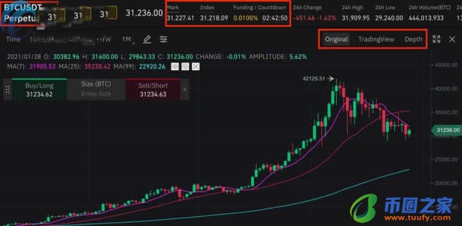 币安永续合约怎么玩?币安永续合约教程插图3