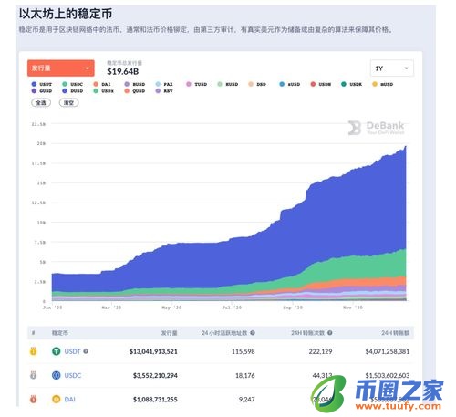 LN币是什么？发展前景如何？插图1