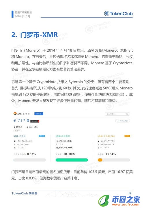 ZEC币是什么？发展前景如何？插图1