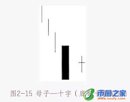 数字货币K线图基础知识：十字星形态图解插图11