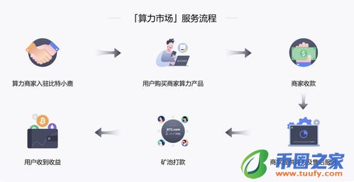 比特币矿池算力统计