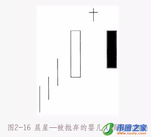 数字货币K线图基础知识：十字星形态图解插图13
