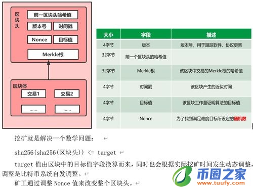 比特币矿池