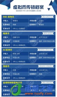 虚拟币是什么意思
